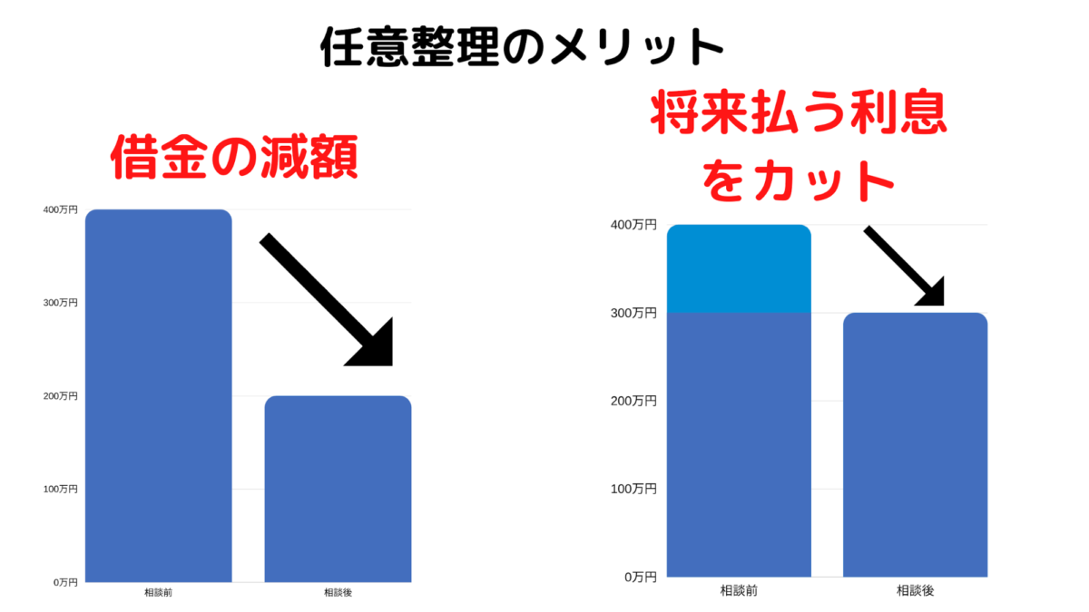 ギャンブル依存症の方に読んで欲しい 借金問題との向き合い方 借金返済 Com