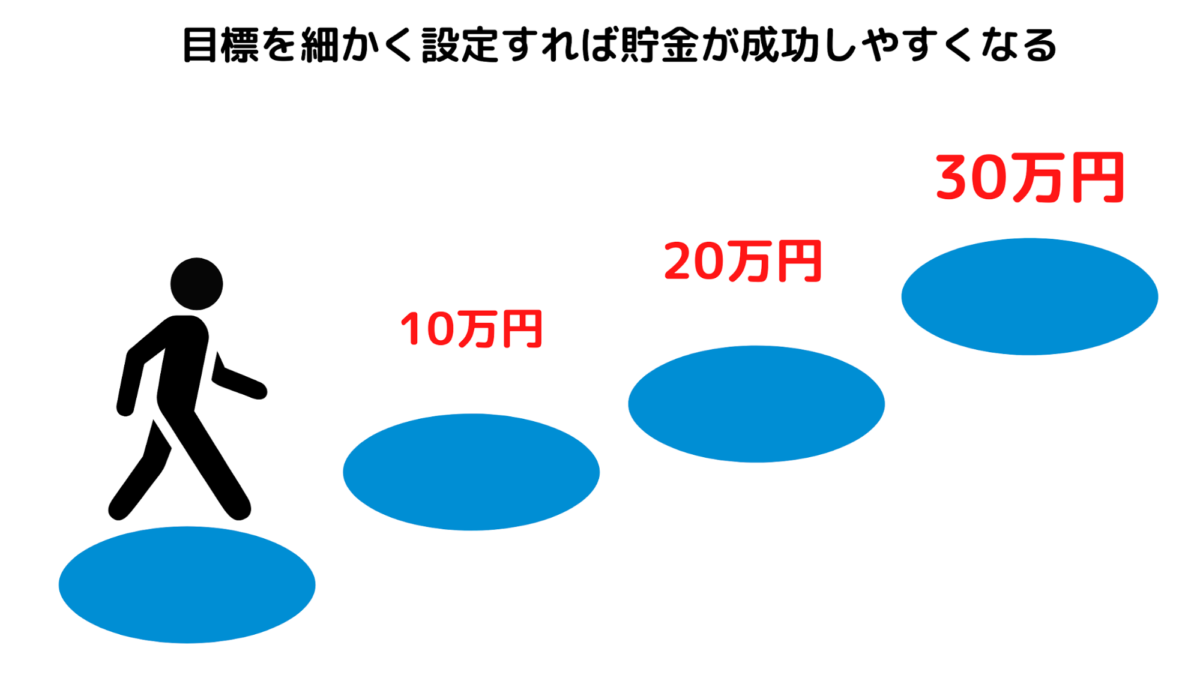 借金しながら貯金をすることは効率悪い まずは完済を目指すべき理由 借金返済 Com